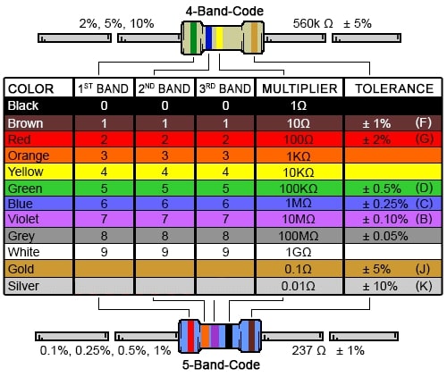 resitor color chart